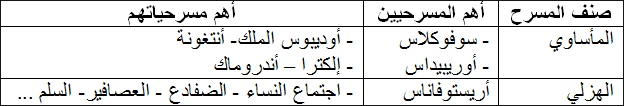 الإبداعات المسرحية الإغريقية