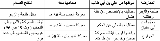 الفتنة الكبرى
