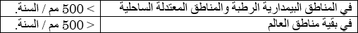 الأمطار
