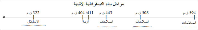 تيجان أعمدة أثينيّة