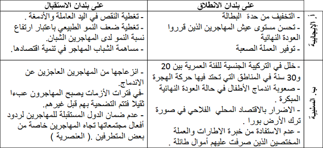 انعكاسات الهجرة الخارجية