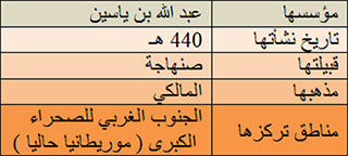 الدعوة المرابطية