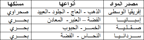 مظاهر ازدهار النشاط التجاري القرطاجي