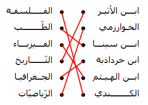 إصلاح السؤال الأوّل