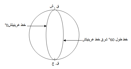 خطوط الطول