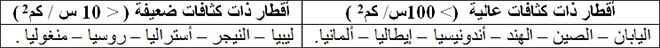 تفاوت الكثافات السكانية بين الأقطار