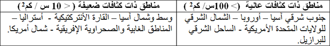 تفاوت الكثافات السكانية في العالم 