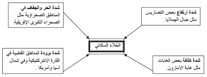 عوامل الخلاء السكاني