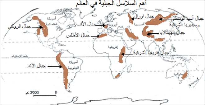 أهم السلاسل الجبلية في العالم