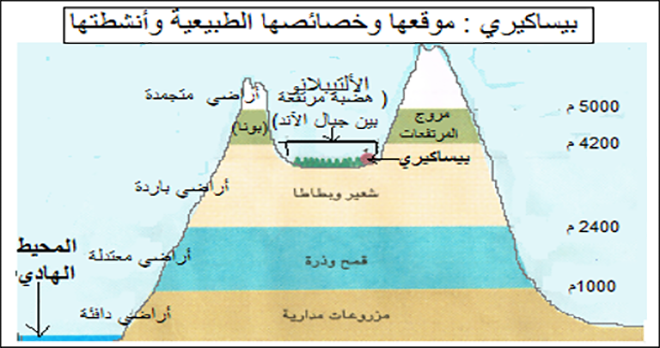 بيساكيري موقعها وخصائصها الطبيعية وأنشطتها