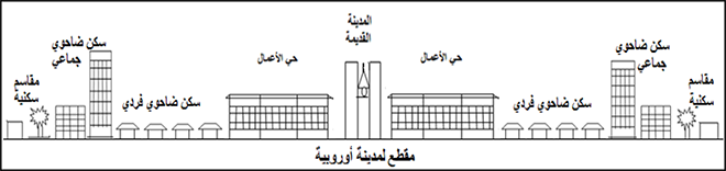 مقطع لمدينة أوروبية
