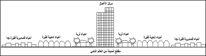 مقطع لمدينة من العالم النامي