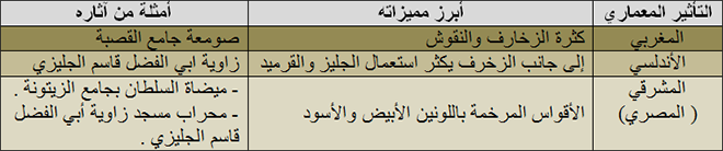 الإزدهار العمراني في العهد الحفصي