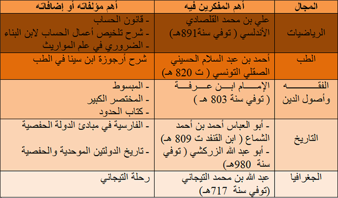 الإزدهار الفكري في العهد الحفصي