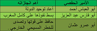 مرحلة ازدهار الدولة الحفصية