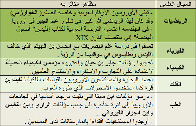 تأثير العرب في المجالات العلمية