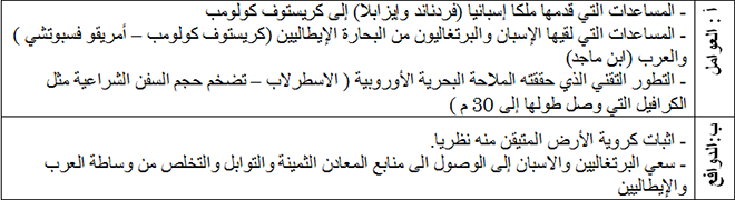 الاكتشافات الجغرافية الكبرى العوامل والدوافع