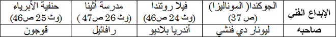 النهضة الفنية الأوروبية