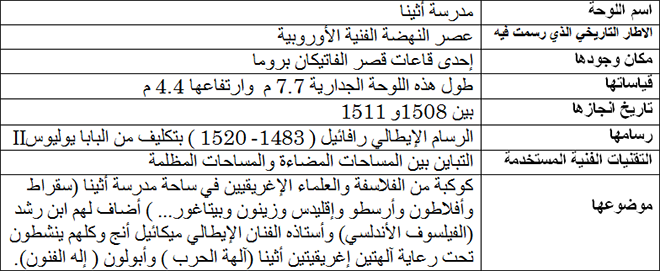 مدرسة أثينا