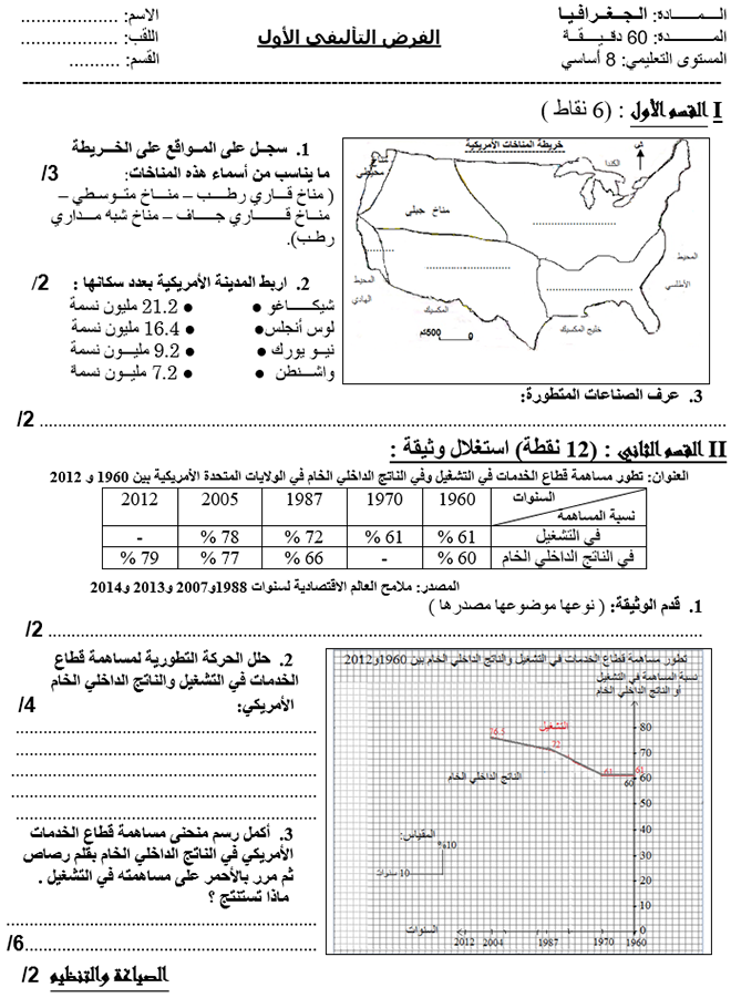 فرض تأليفي عدد 1 في الجغرافيا ثلاثي أول 8أساسي مثال1