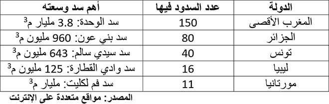 السدود بالمغرب العربي السدود بالمغرب العربي